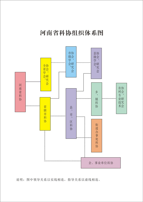 河南省科協(xié)組織體系.jpg